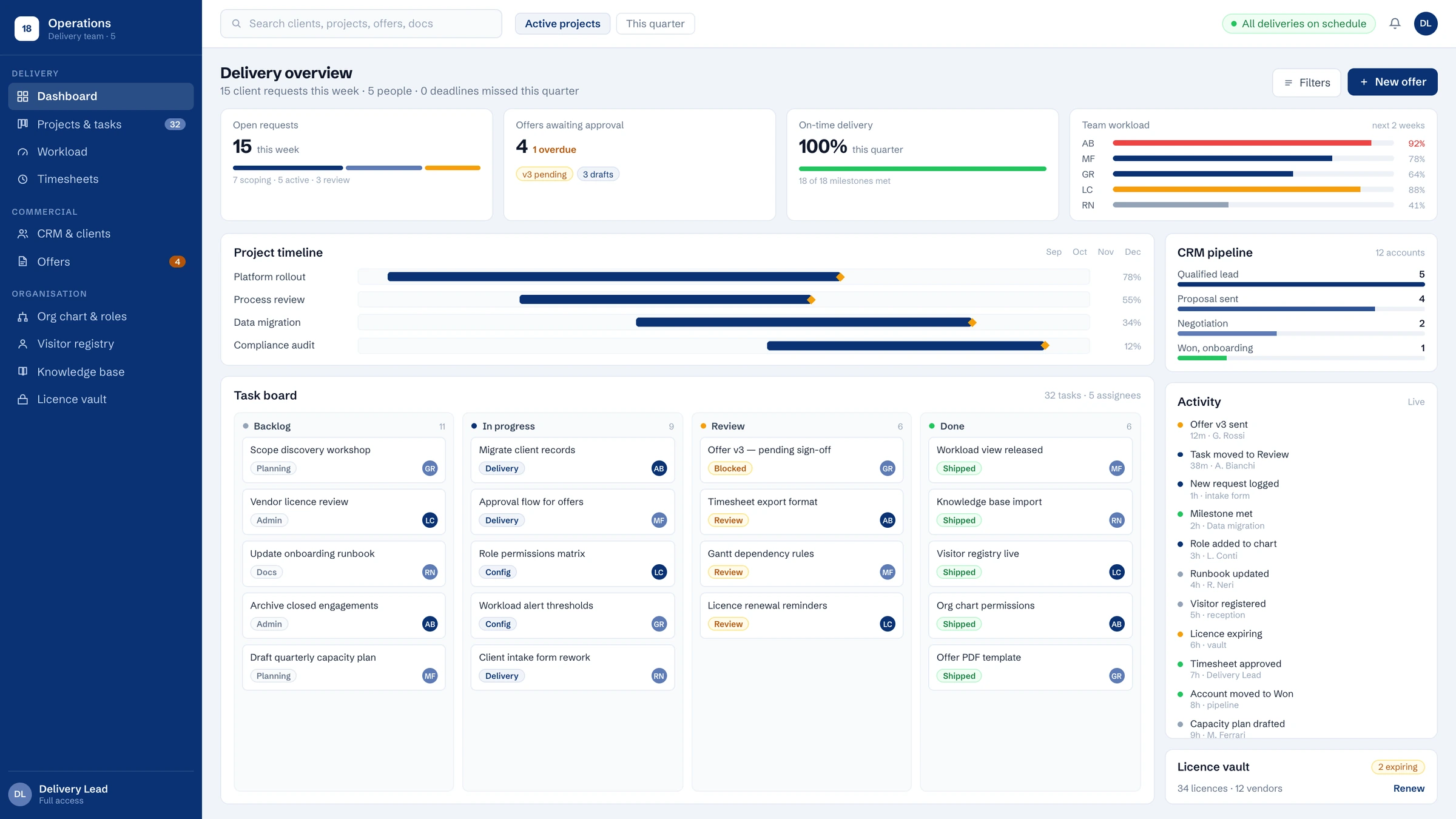 Internal management platform: CRM, project and workload views, offer generation
