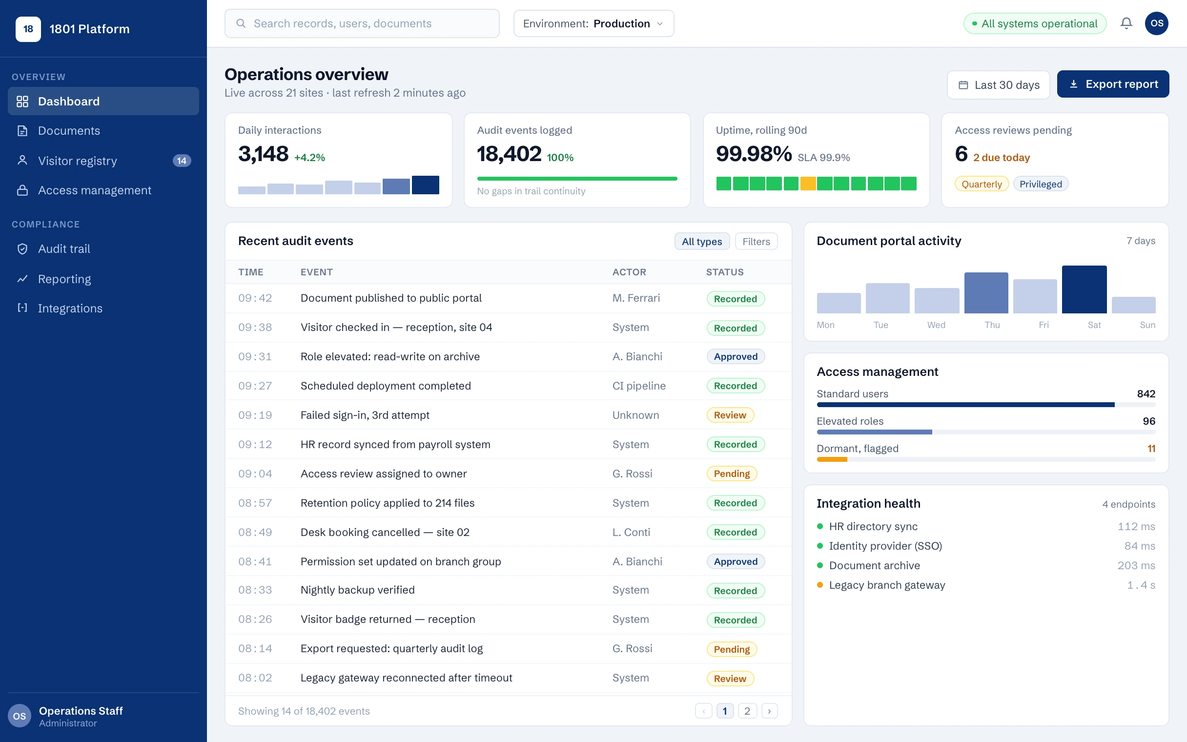 Operational platform: dashboard, audit trail and access management